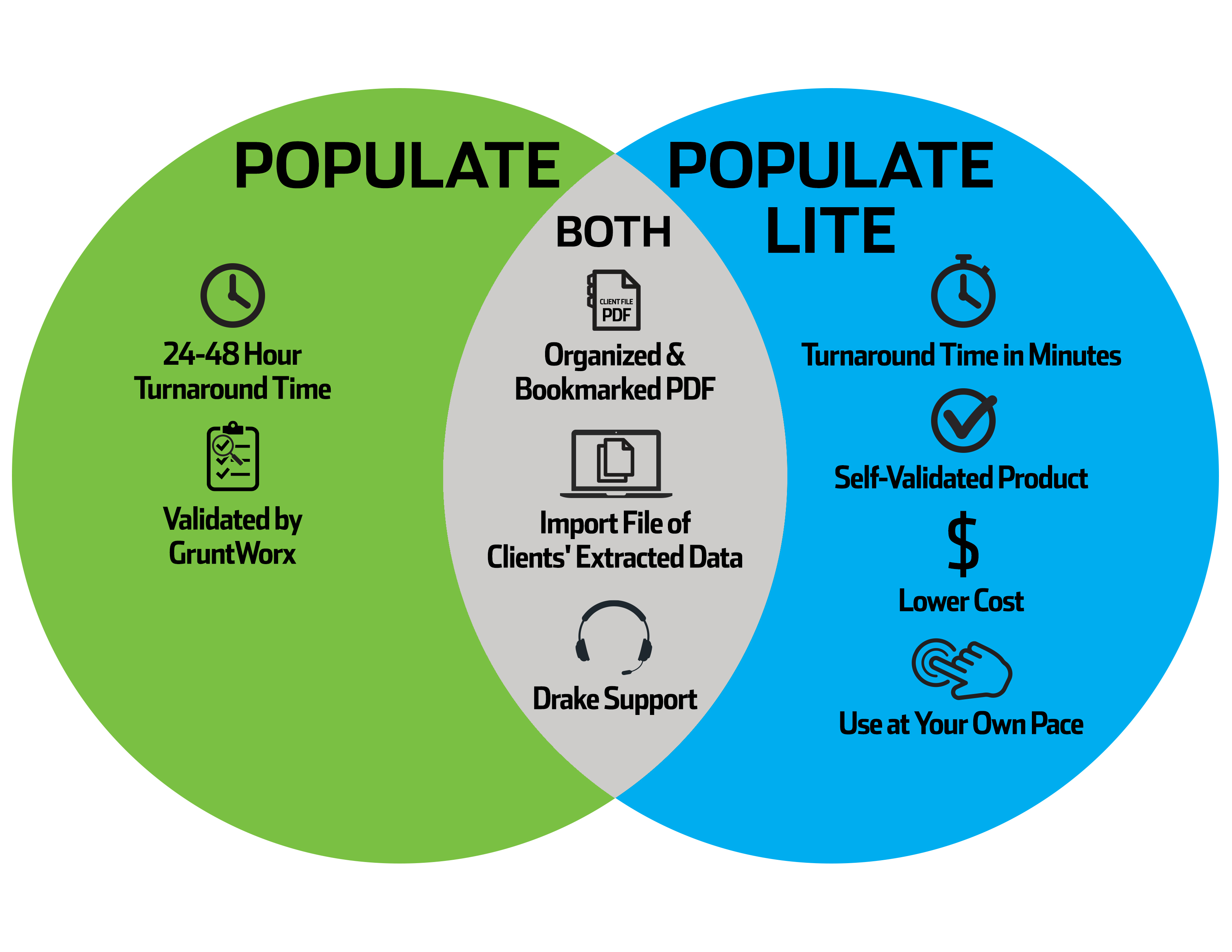 populate-lite-gruntworx-llc